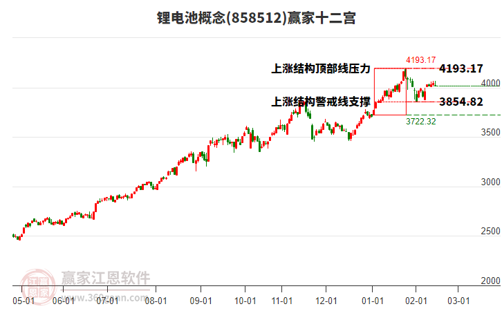 858512鋰電池贏家十二宮工具