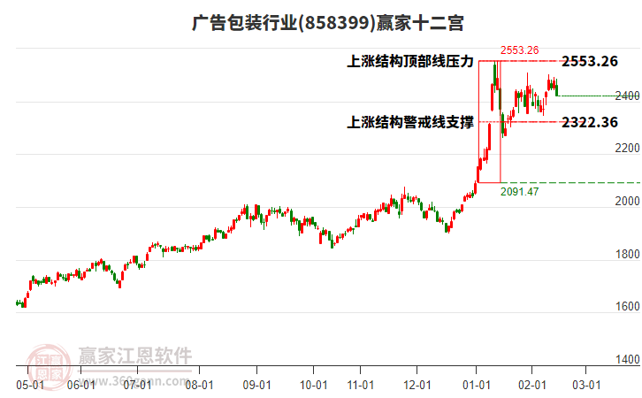 858399廣告包裝贏家十二宮工具
