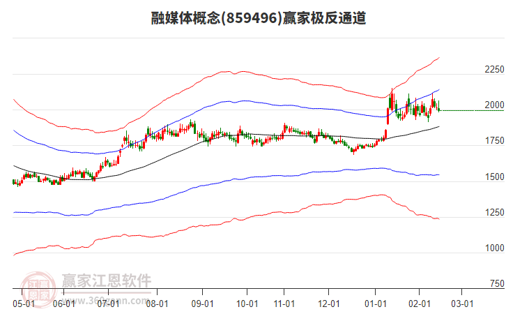 859496融媒體贏家極反通道工具