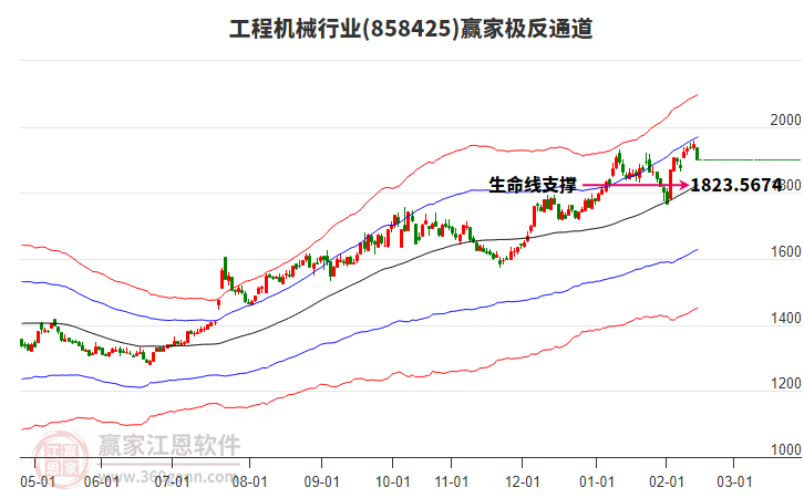 858425工程機(jī)械贏家極反通道工具 858425工程機(jī)械贏家極反通道工具