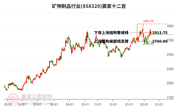 858329礦物制品贏家十二宮工具 858329礦物制品贏家十二宮工具