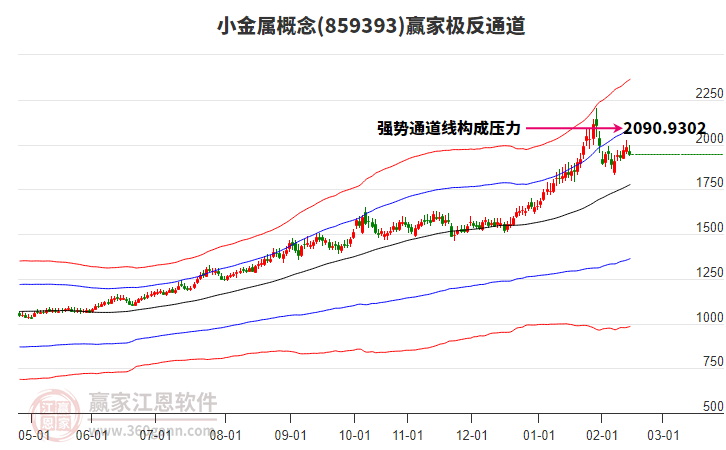 859393小金屬贏家極反通道工具 859393小金屬贏家極反通道工具