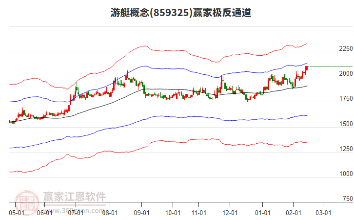 859325游艇贏家極反通道工具