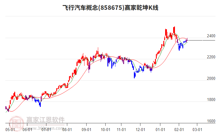 858675飛行汽車贏家乾坤K線工具 858675飛行汽車贏家乾坤K線工具