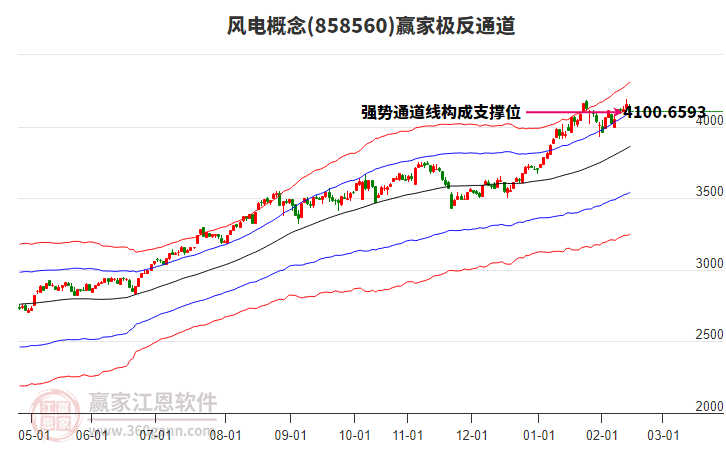 858560風(fēng)電贏家極反通道工具 858560風(fēng)電贏家極反通道工具