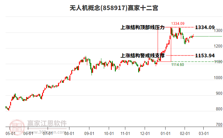 858917無人機(jī)贏家十二宮工具