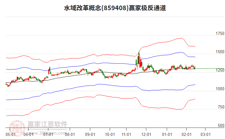 859408水域改革贏家極反通道工具 859408水域改革贏家極反通道工具