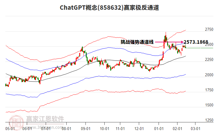 858632ChatGPT贏家極反通道工具 858632ChatGPT贏家極反通道工具