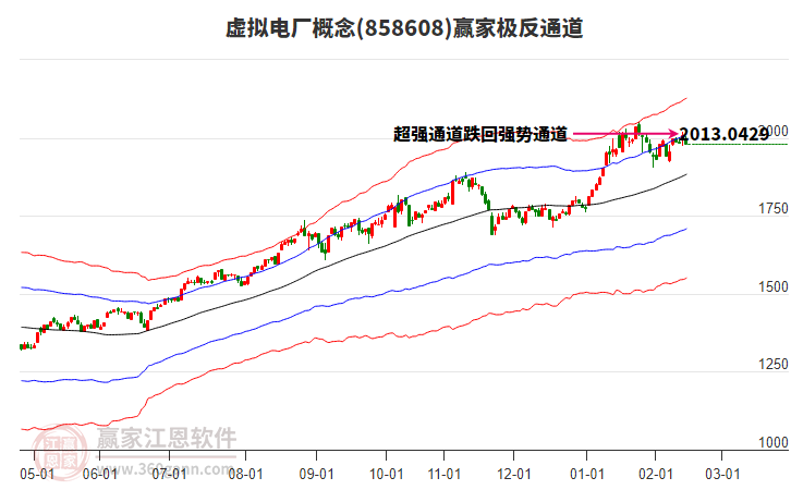 858608虛擬電廠贏家極反通道工具 858608虛擬電廠贏家極反通道工具