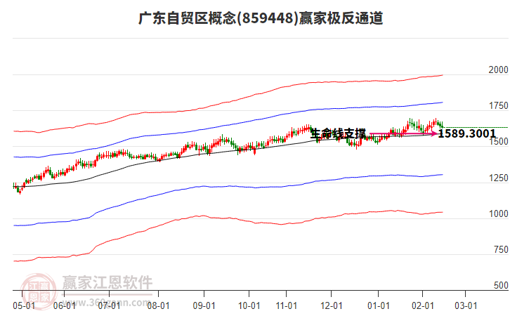 859448廣東自貿(mào)區(qū)贏家極反通道工具 859448廣東自貿(mào)區(qū)贏家極反通道工具