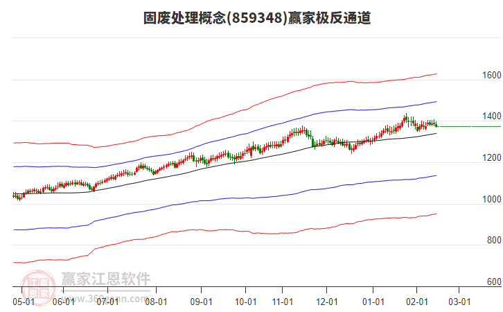 859348固廢處理贏家極反通道工具 859348固廢處理贏家極反通道工具