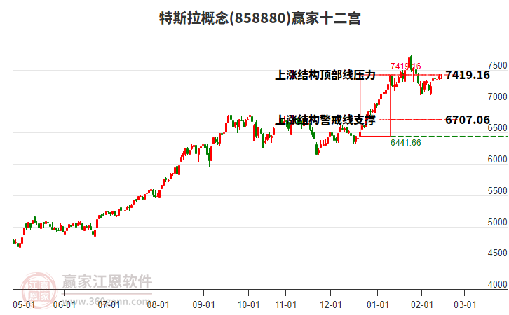 858880特斯拉贏家十二宮工具 858880特斯拉贏家十二宮工具