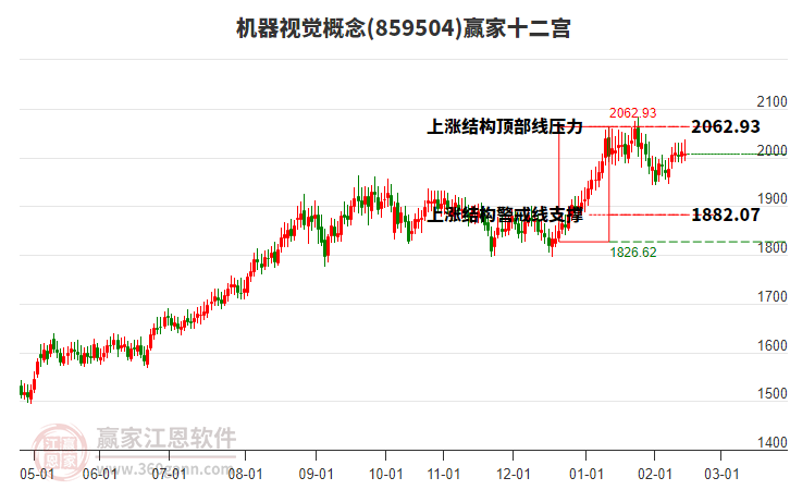 859504機(jī)器視覺(jué)贏家十二宮工具