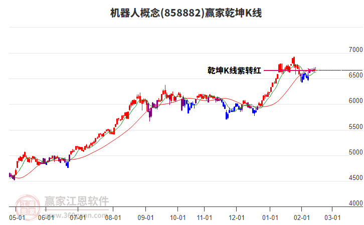 858882機器人贏家乾坤K線工具 858882機器人贏家乾坤K線工具