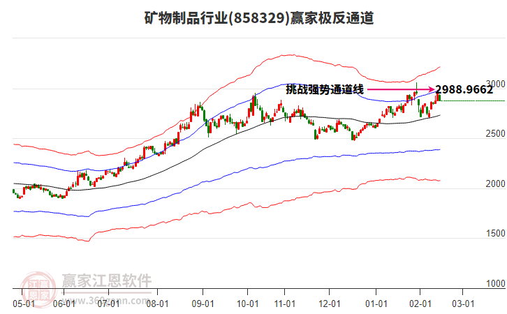 858329礦物制品贏家極反通道工具