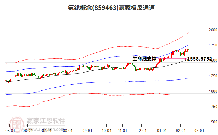 859463氨綸贏家極反通道工具 859463氨綸贏家極反通道工具