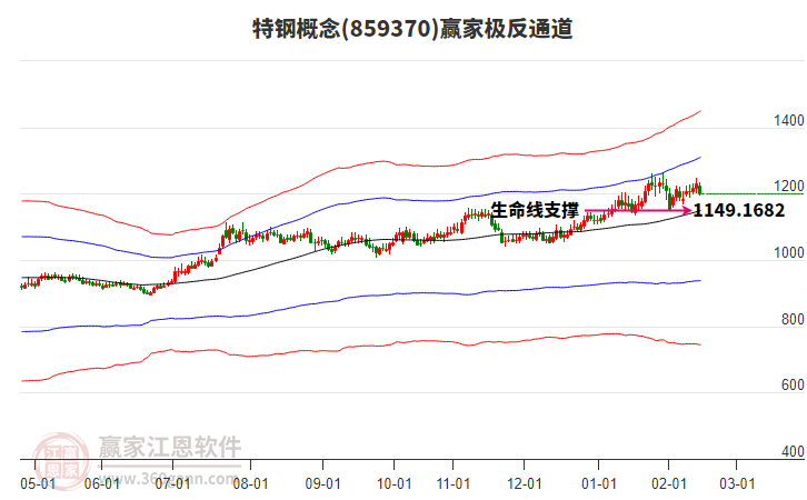 859370特鋼贏家極反通道工具 859370特鋼贏家極反通道工具