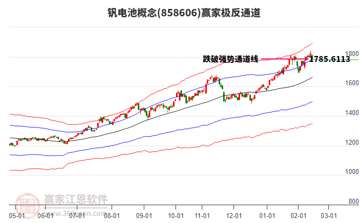 858606釩電池贏家極反通道工具
