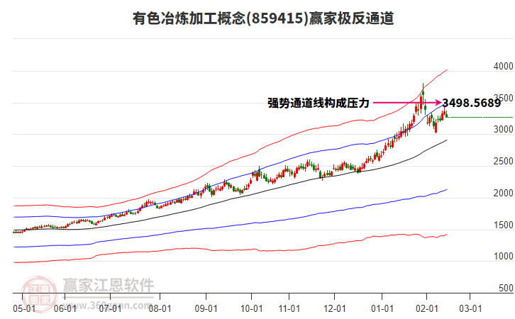 859415有色冶煉加工贏家極反通道工具