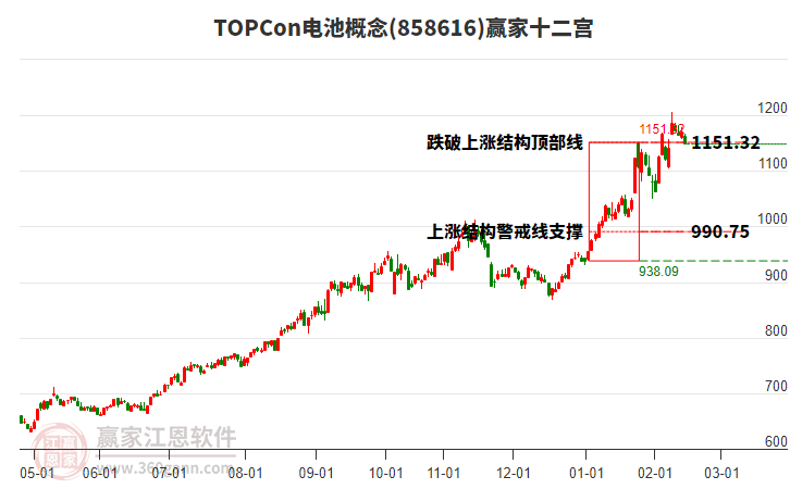 858616TOPCon電池贏家十二宮工具 858616TOPCon電池贏家十二宮工具