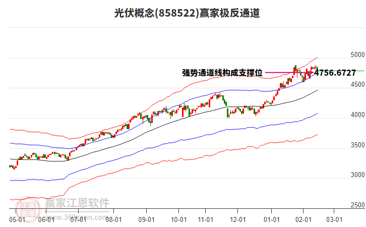 858522光伏贏家極反通道工具 858522光伏贏家極反通道工具