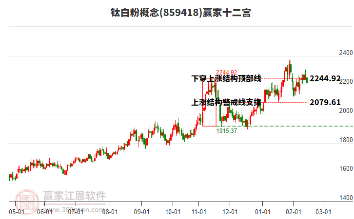 859418鈦白粉贏家十二宮工具