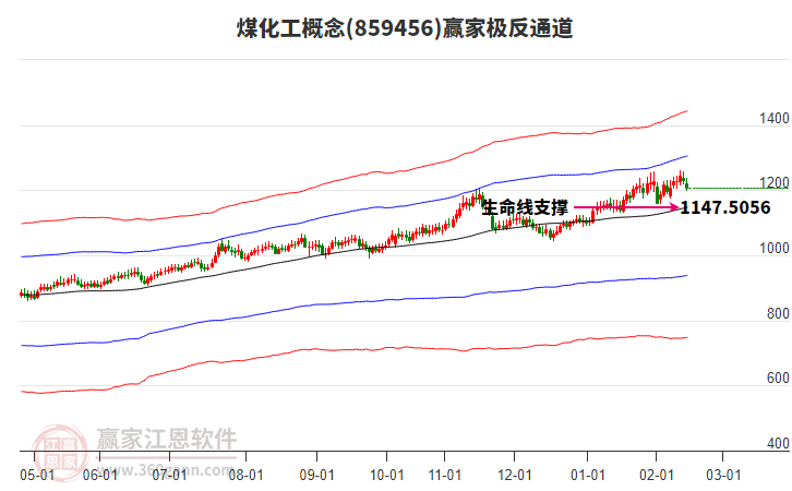 859456煤化工贏家極反通道工具 859456煤化工贏家極反通道工具