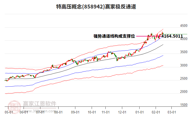 858942特高壓贏家極反通道工具