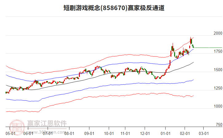 858670短劇游戲贏家極反通道工具 858670短劇游戲贏家極反通道工具