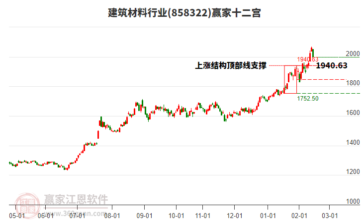 858322建筑材料贏家十二宮工具 858322建筑材料贏家十二宮工具