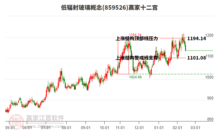 859526低輻射玻璃贏家十二宮工具 859526低輻射玻璃贏家十二宮工具