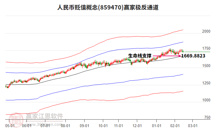 859470人民幣貶值贏家極反通道工具 859470人民幣貶值贏家極反通道工具
