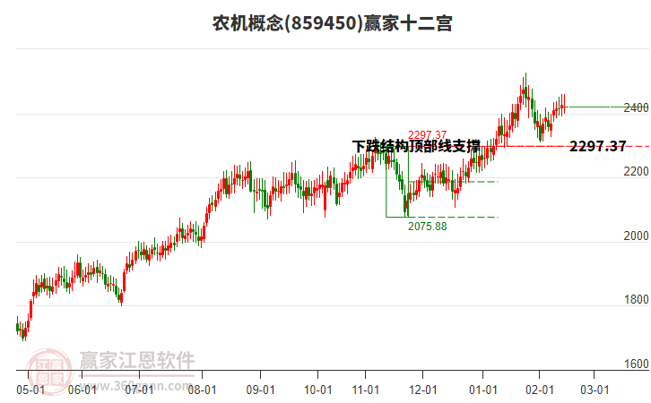 859450農(nóng)機(jī)贏家十二宮工具