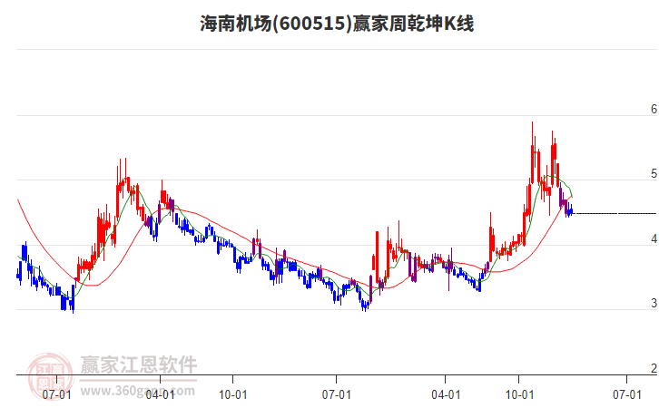 海南機(jī)場(chǎng)