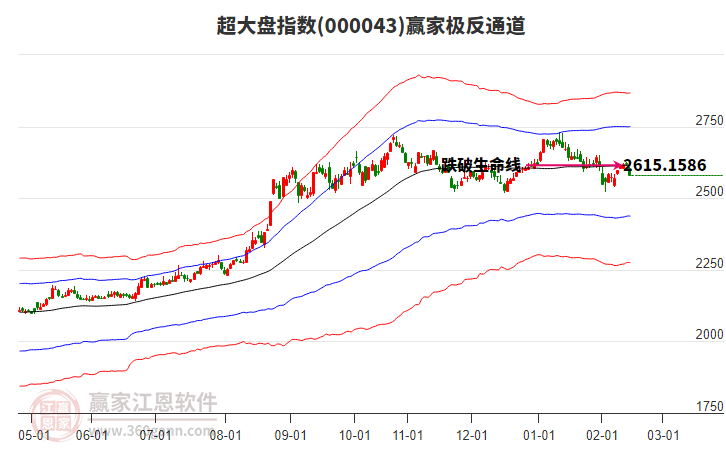 000043超大盤贏家極反通道工具 000043超大盤贏家極反通道工具