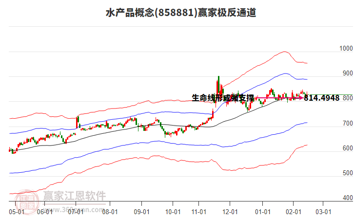 858881水產(chǎn)品贏家極反通道工具 858881水產(chǎn)品贏家極反通道工具