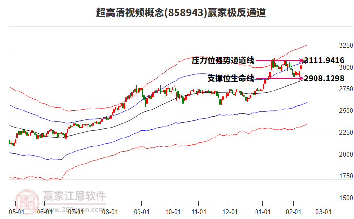 858943超高清視頻贏家極反通道工具