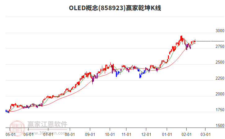 858923OLED贏家乾坤K線工具