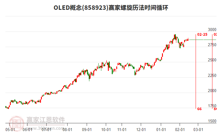 OLED概念贏家螺旋歷法時(shí)間循環(huán)工具