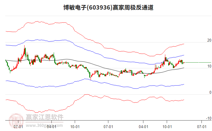 博敏電子 博敏電子