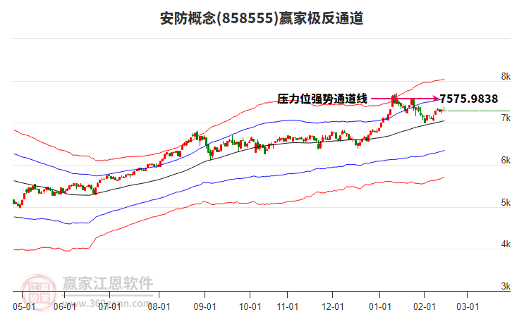 858555安防贏家極反通道工具