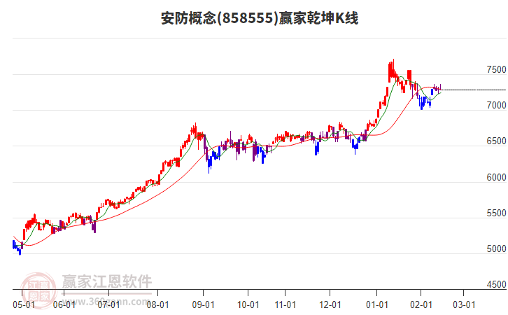 858555安防贏家乾坤K線工具