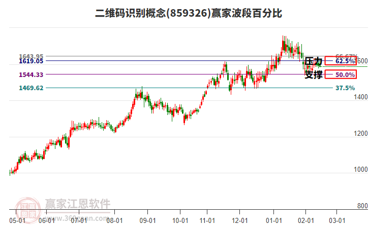 二維碼識(shí)別概念贏家波段百分比工具 二維碼識(shí)別概念贏家波段百分比工具