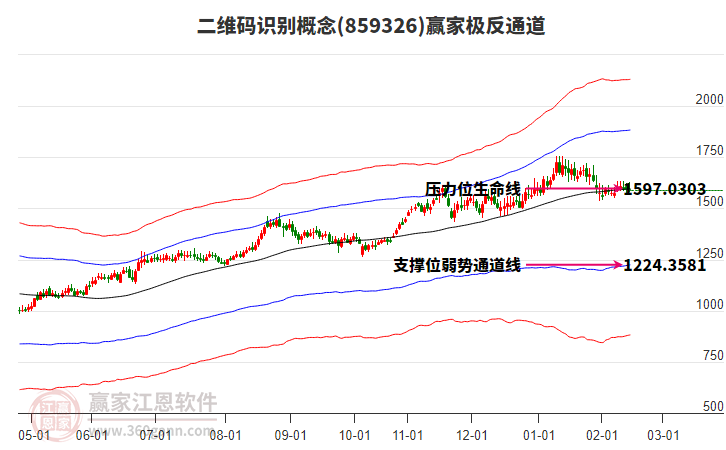 859326二維碼識(shí)別贏家極反通道工具 859326二維碼識(shí)別贏家極反通道工具