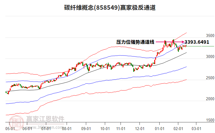 858549碳纖維贏家極反通道工具