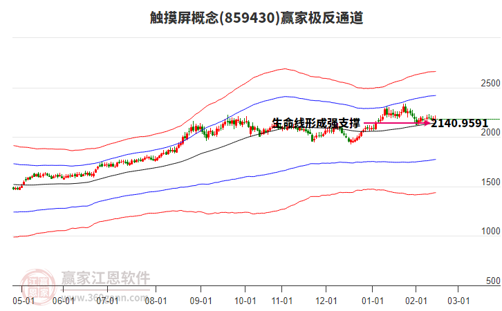859430觸摸屏贏家極反通道工具