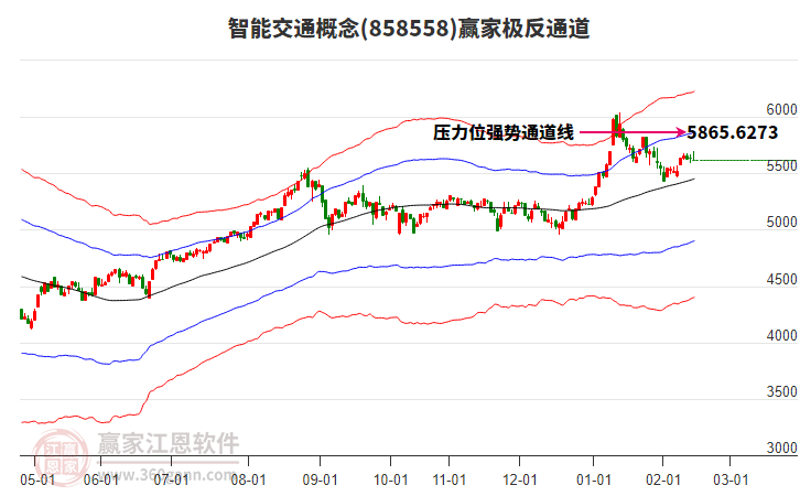 858558智能交通贏家極反通道工具