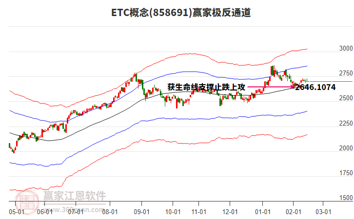 858691ETC贏家極反通道工具 858691ETC贏家極反通道工具