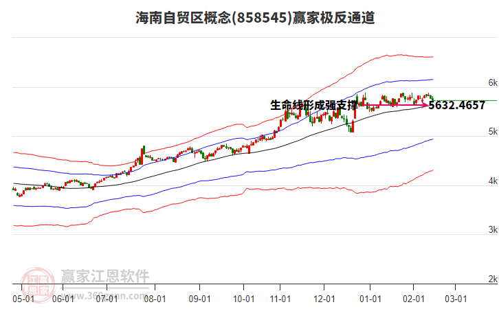 858545海南自貿(mào)區(qū)贏家極反通道工具 858545海南自貿(mào)區(qū)贏家極反通道工具