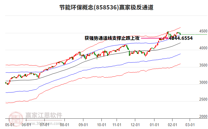 858536节能环保赢家极反通道工具